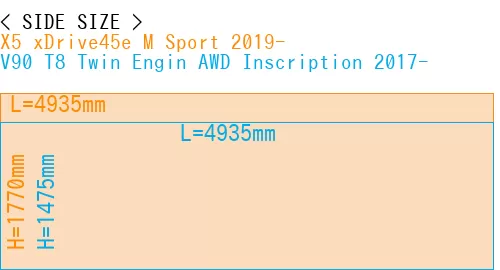 #X5 xDrive45e M Sport 2019- + V90 T8 Twin Engin AWD Inscription 2017-